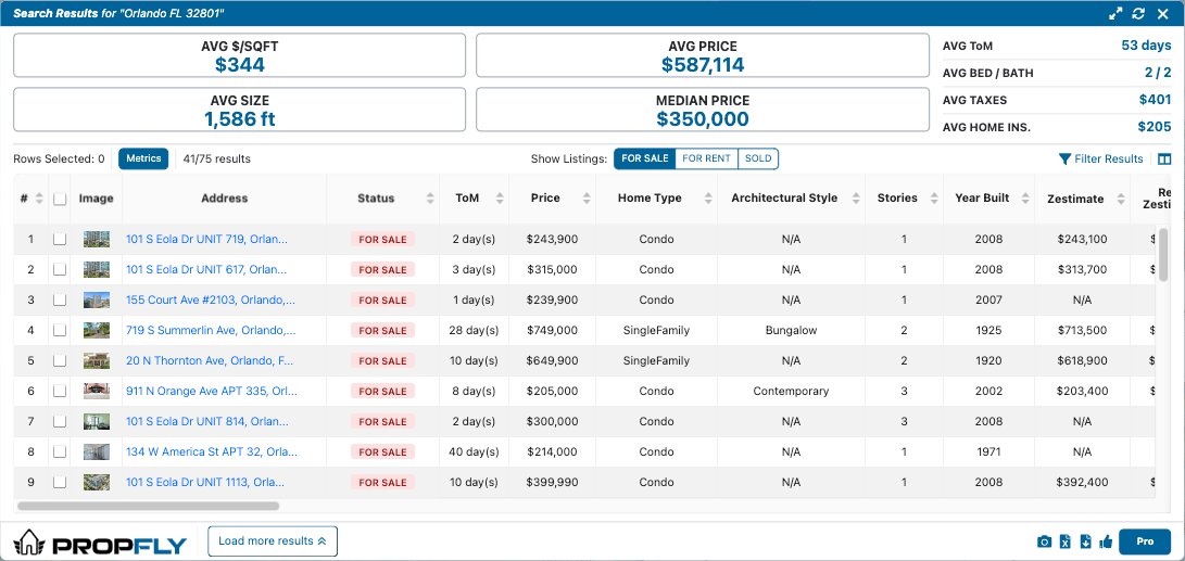 The Fastest Property Analysis Tool for Zillow